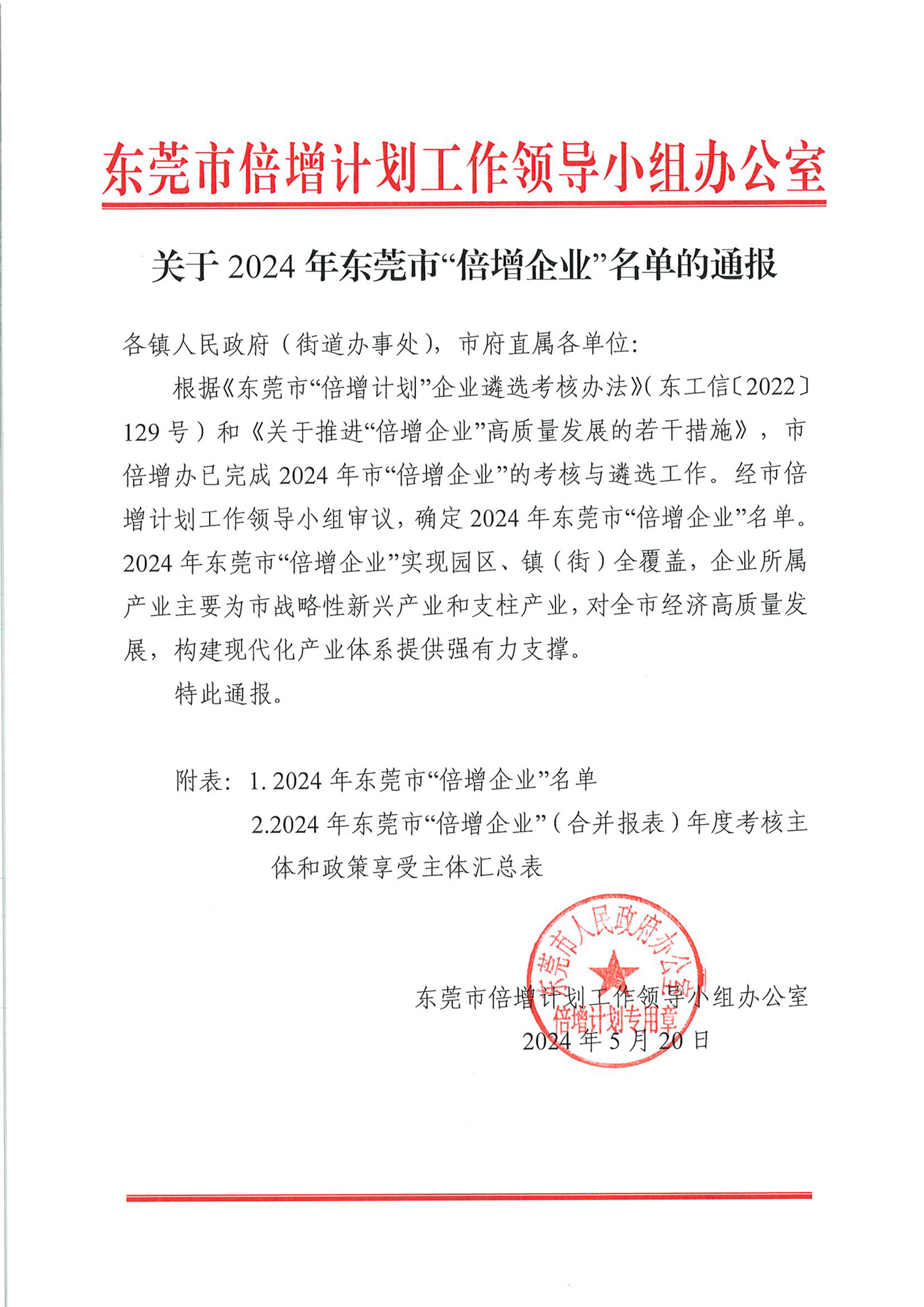 關(guān)于2024年東莞市“倍增企業(yè)”名單的通報(bào) 關(guān)于2024年東莞市“倍增企業(yè)”名單的通報(bào)