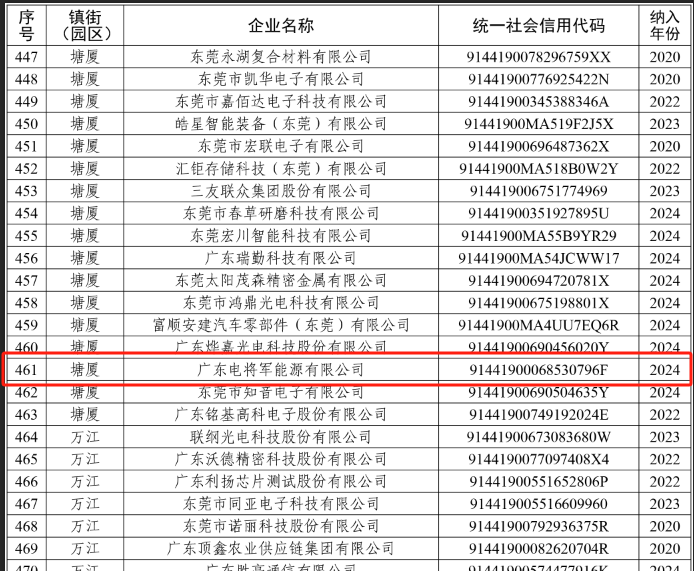 “倍增企業(yè)”名單 “倍增企業(yè)”名單